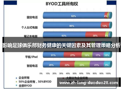 影响足球俱乐部财务健康的关键因素及其管理策略分析