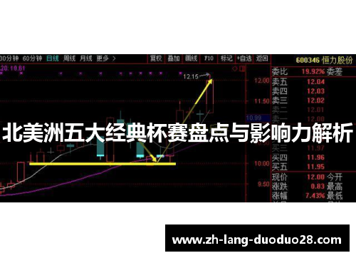 北美洲五大经典杯赛盘点与影响力解析 北美洲五大经典杯赛盘点与影响力解析